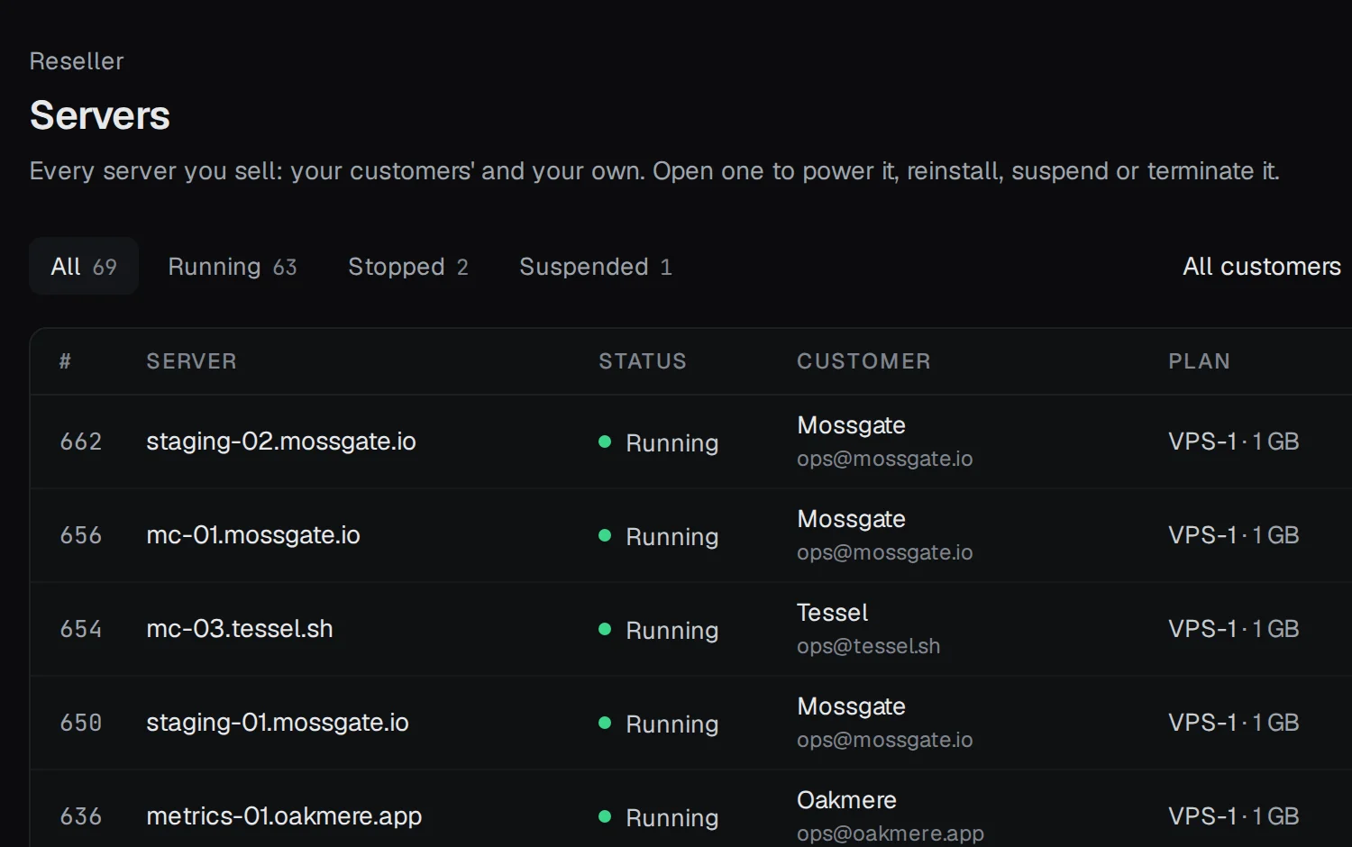 A reseller's server list: every server they sell, with its status, customer, plan and address